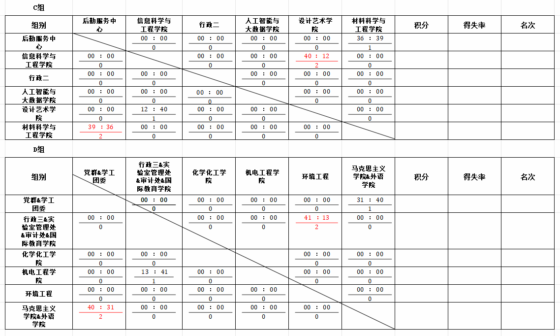 篮球比赛积分表格制作图片